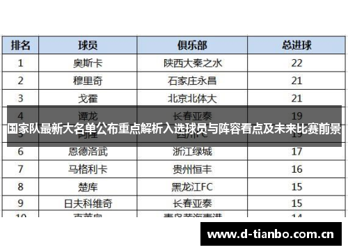 国家队最新大名单公布重点解析入选球员与阵容看点及未来比赛前景